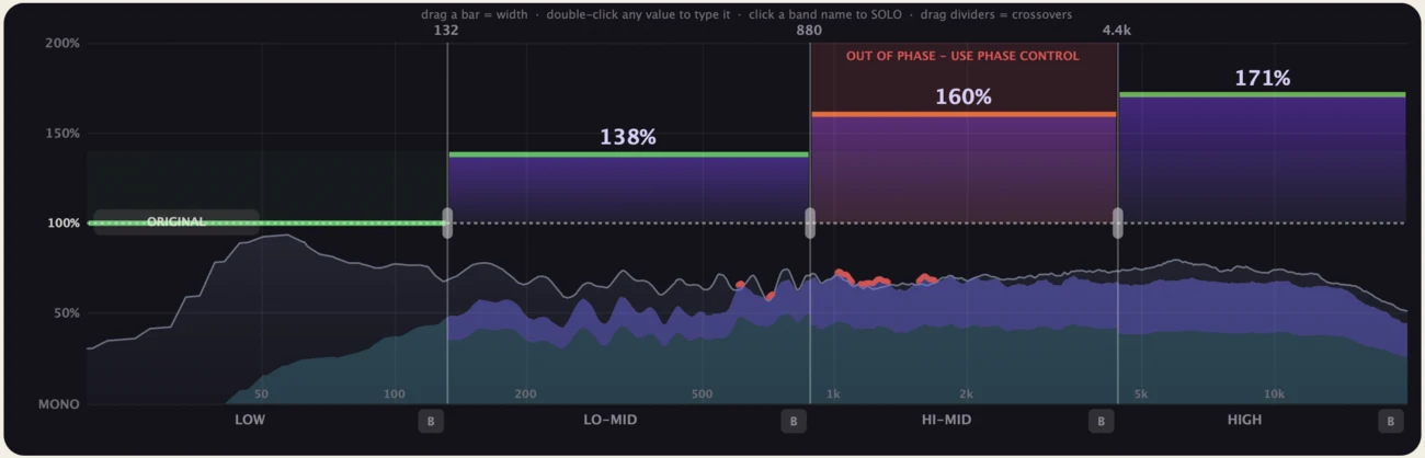 WIIDE multiband width